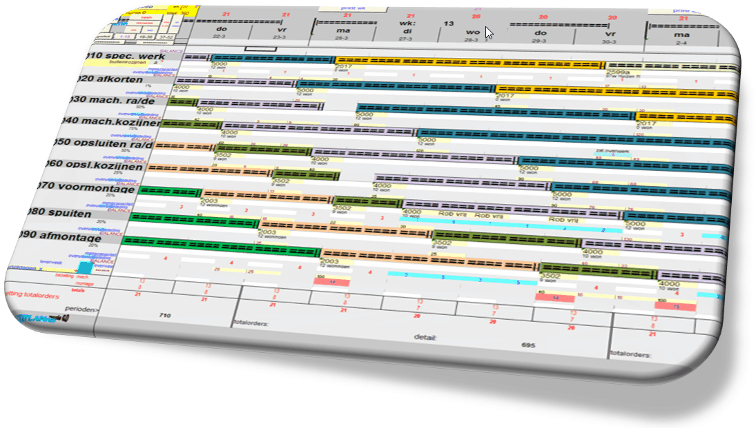 productie planning software
